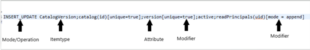 Impex in sap hybris